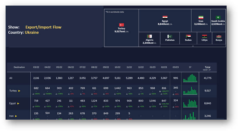 import flow 3